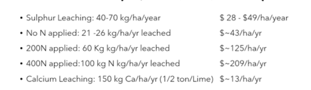 Waikato-based Soil Scientist Dr Gordon Rajendram on The Cost of Nutrient Leaching